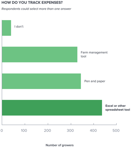 3 Takeaways from the 2019 State of Grain Marketing Report